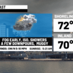 Muggy with periods of showers and heavy downpours