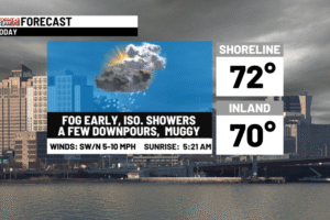 Muggy with periods of showers and heavy downpours