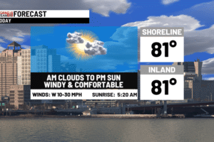 Dry & windy today with mostly dry weekend weather