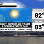 Enjoy a comfortably warm day under mostly sunny skies
