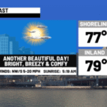A terrific Tuesday & mostly dry Wednesday