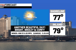 A terrific Tuesday & mostly dry Wednesday