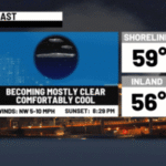 Father's Day and the first day of summer are mainly dry