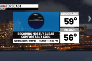 Father's Day and the first day of summer are mainly dry