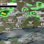 Some sun along with a few showers possible today