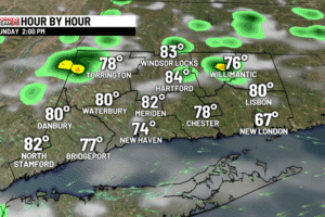Some sun along with a few showers possible today