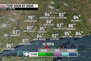 Less humid by morning with sunshine and warm temps for Saturday!