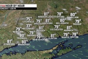 Clearing and less humid overnight with sunshine for Wednesday!
