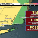 Ending the weekend with more humidity and storms
