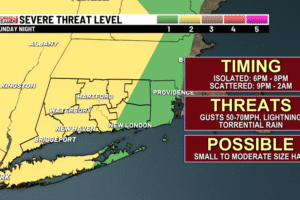 Ending the weekend with more humidity and storms