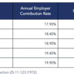 PERS needs additional funding “more in line with actuarial recommendations,” executive director tells lawmakers