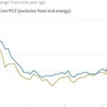 America In Focus: key inflation gauge surges to 3-year high, mortgage rate climbs
