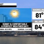 A beautiful stretch of weather continues through the weekend