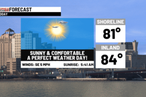 A beautiful stretch of weather continues through the weekend