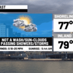 Flood Watch with bands of heavy rain on the way