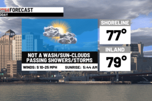 Flood Watch with bands of heavy rain on the way