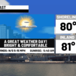 Gorgeous weather ahead