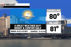 Gorgeous weather ahead
