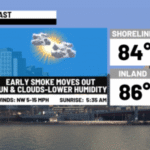Better air quality today to storms tomorrow