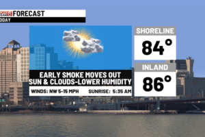 Better air quality today to storms tomorrow