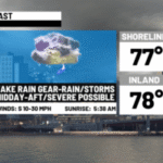 Elevated severe threat today