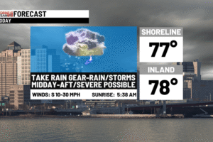 Elevated severe threat today