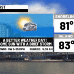 Beautiful and comfortable Thursday/Friday