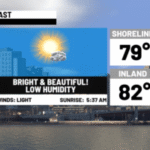 Nice today to storms tomorrow
