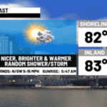 Brighter & nicer today-isolated storm