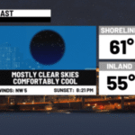 Unseasonably cool tonight then another great day tomorrow