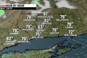 A stellar last Sunday of July!