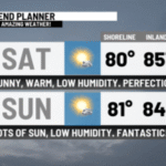 Could this be the best weather weekend of summer?