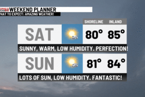 Could this be the best weather weekend of summer?