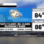 A dry start to the new month but unsettled changes ahead