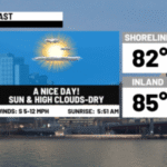 Much nicer today but will it last