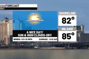 Much nicer today but will it last