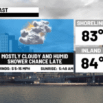 Mostly cloudy and humid today with heavy rain tomorrow