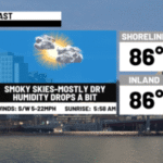 Smoky at times but refreshing by late week