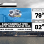 Active weather today & nicer Tuesday