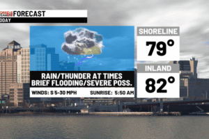 Active weather today & nicer Tuesday