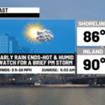 Heating up & humid with a few spotty storms