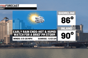 Heating up & humid with a few spotty storms