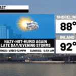 Hot & humid-a few storms too