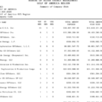 Third Gulf of America oil and gas lease sale pulls in nearly $83 million in high bids